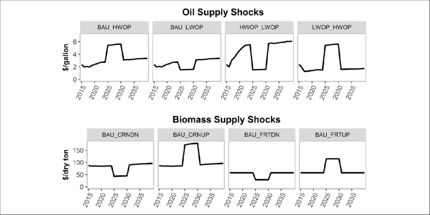Shocked Wholesale Gasoline And Biomass Feedstock Reference - Diagram (850x426), Png Download