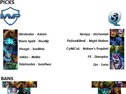 Mvp Hot6 Went For A Team Fight Oriented Line Up In - Mvp Phoenix (500x350), Png Download