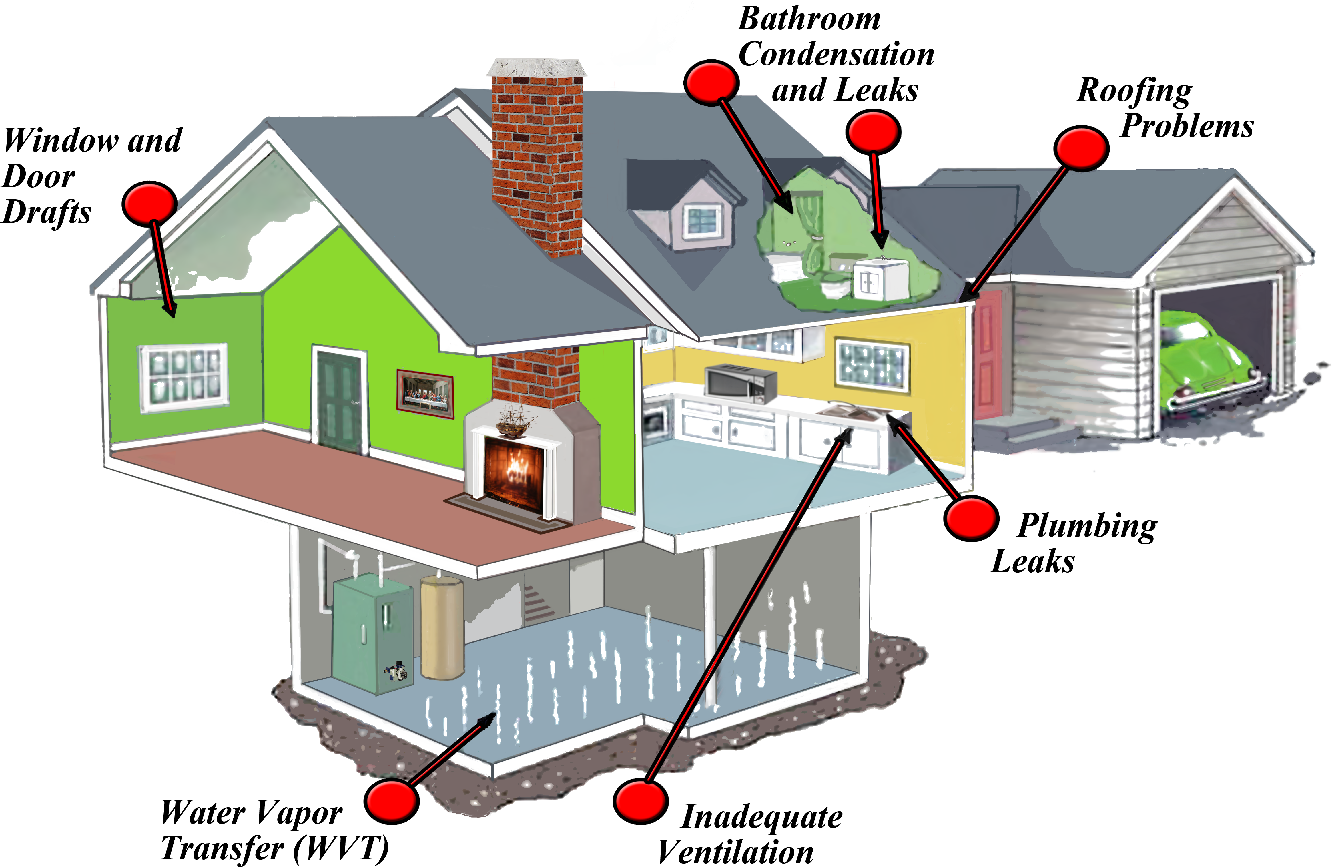 House - Causes Mould In Houses (4660x3033), Png Download