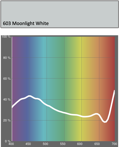 Lee Filters 603 Moonlight White - Lee Filters 239 Polariser (500x500), Png Download