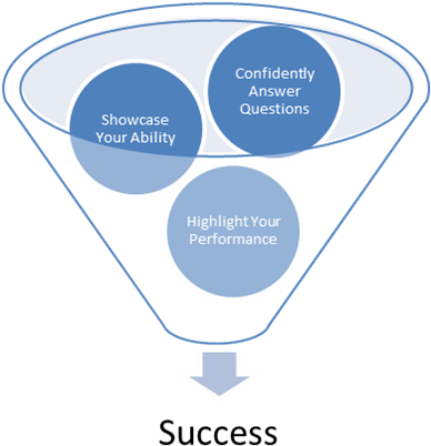 Common Interview Questions - Off Page Seo Importance (859x438), Png Download
