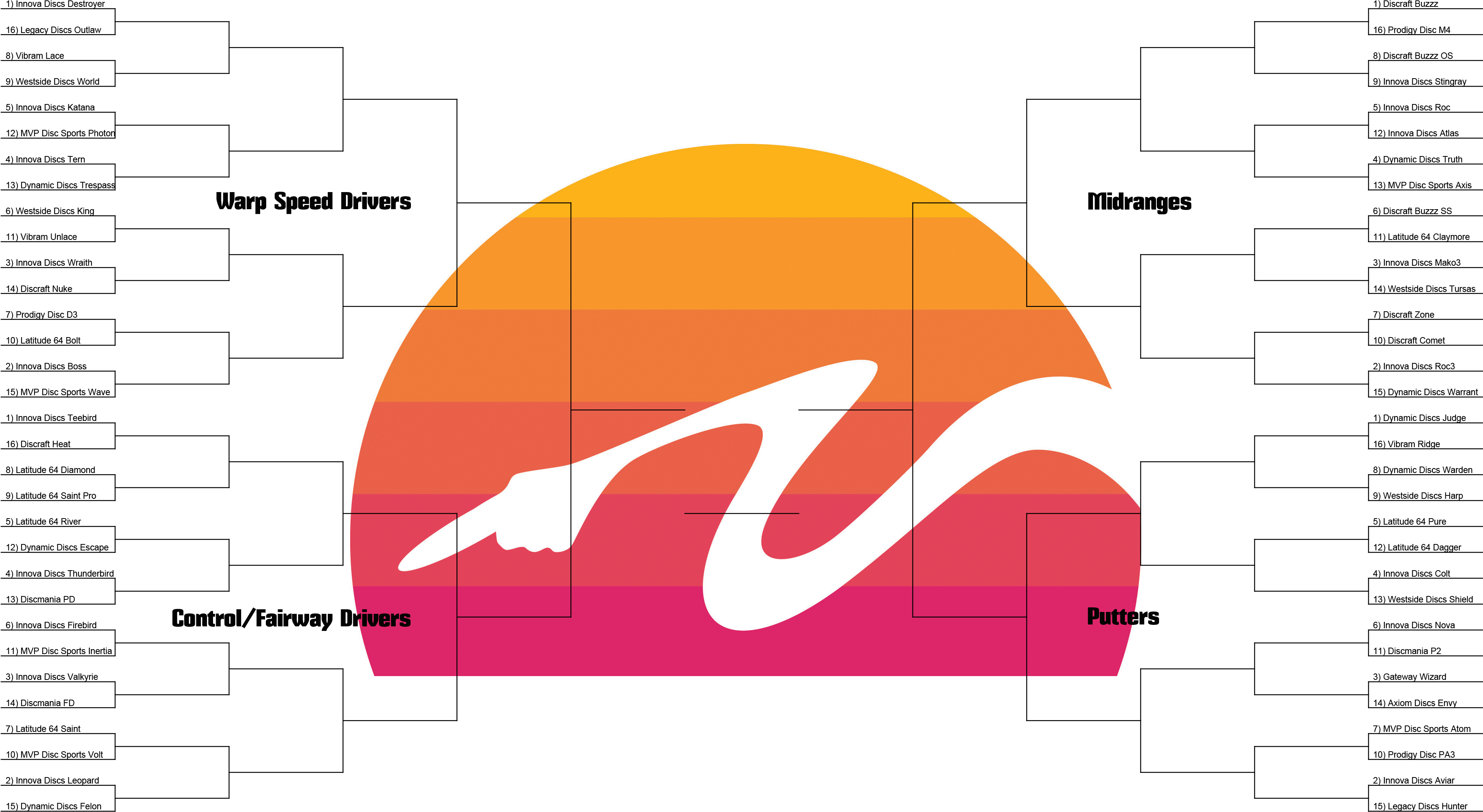 Mmm2016 Bracket Logo Png - Portable Network Graphics (3953x2162), Png Download