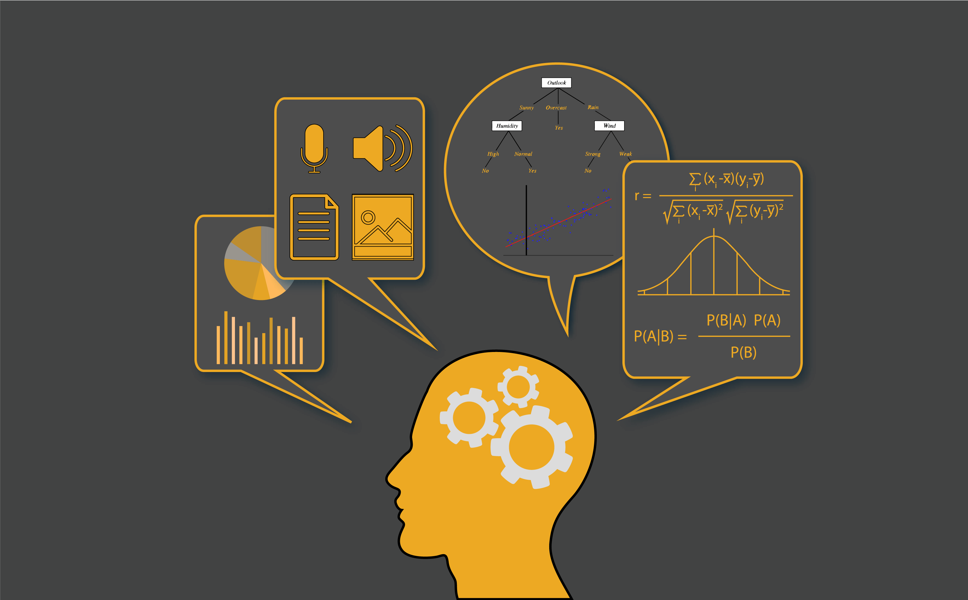 This Is The Third Post On Machine Learning Questions - Machine Learning Algorithms (3333x2066), Png Download
