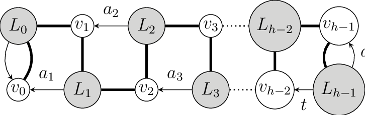 A Reduced Levi Graph For A Caterpillar 3-configuration - Diagram (726x230), Png Download