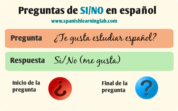 How To Ask And Answer Basic Questions In Spanish With - Spanish Yes No Questions (730x456), Png Download