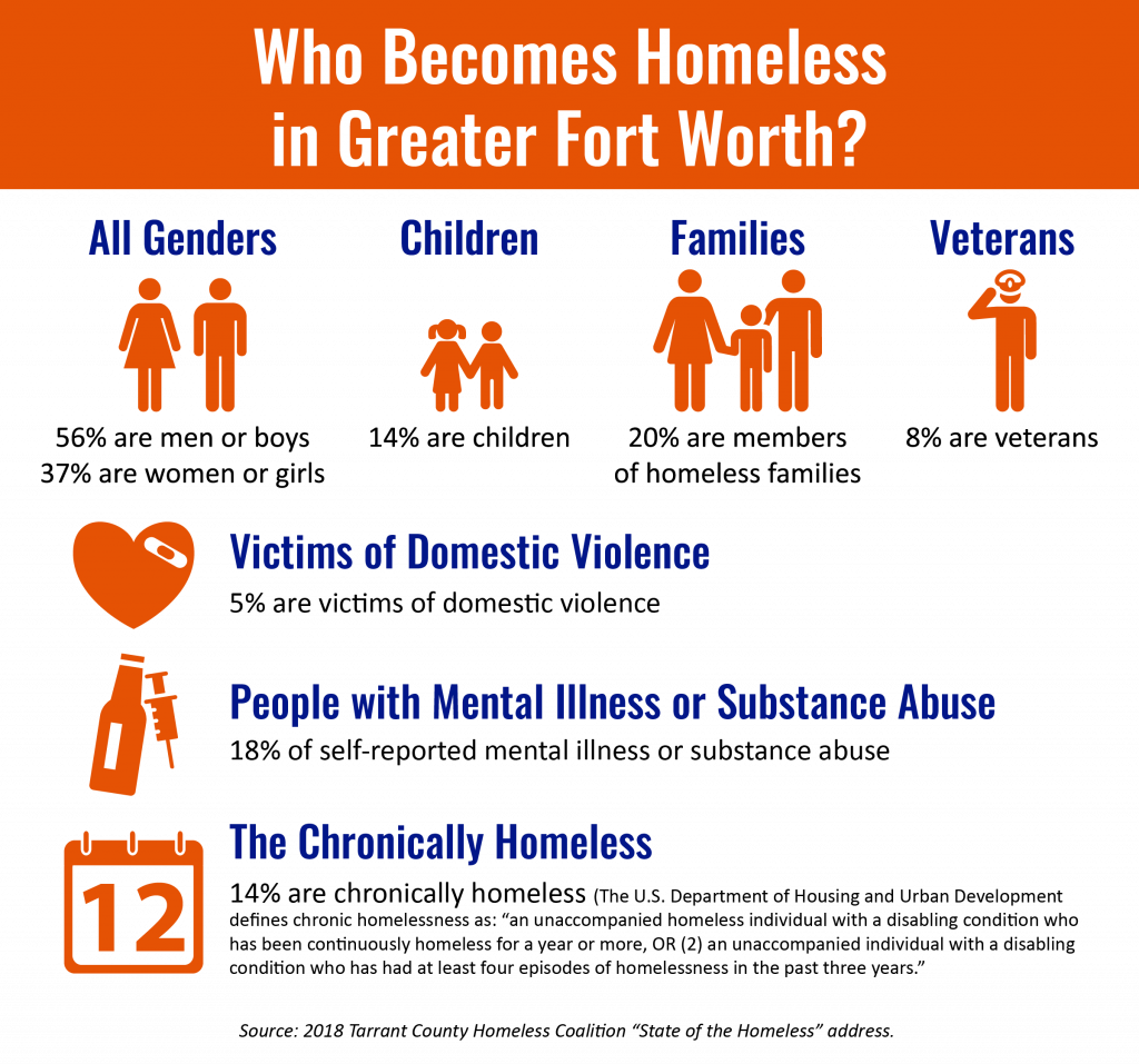 Whoartboard 1@3x - Millennium Park (1024x957), Png Download