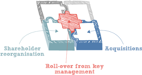 G R B - Mml Capital Partners (510x298), Png Download