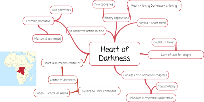 As The Characters Are Sailing Away From London, They - Heart Of Darkness Character Diagram (708x353), Png Download