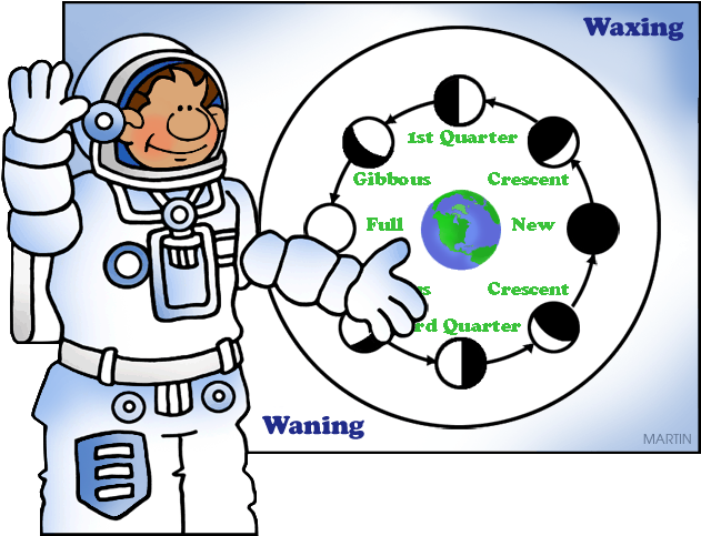 Moon Phases Cliparts - Phases Of Moon Clipart (648x509), Png Download