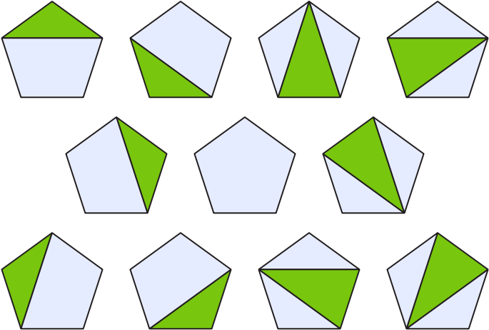 File - Pentagon Subdivisions - Svg - Colorfulness (720x495), Png Download