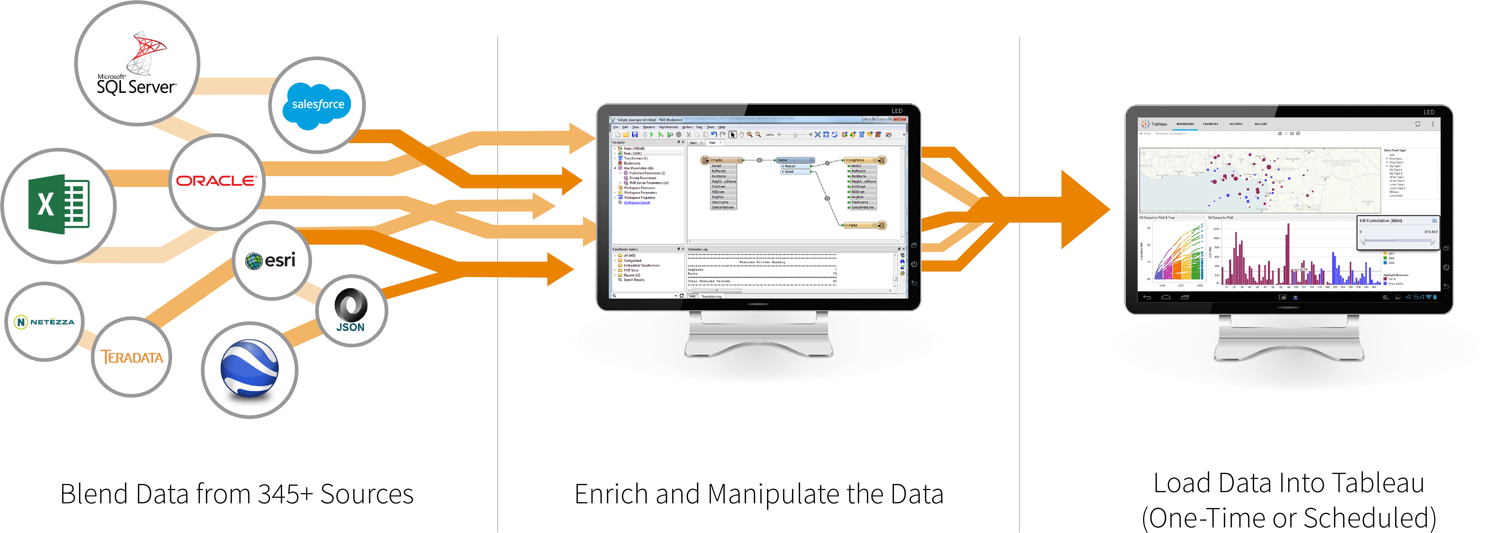 Fme To Tableau - Data Driven Business (5068x1823), Png Download