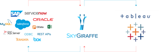 Tableau Skygiraffe Diagram - Tableau Software (620x205), Png Download
