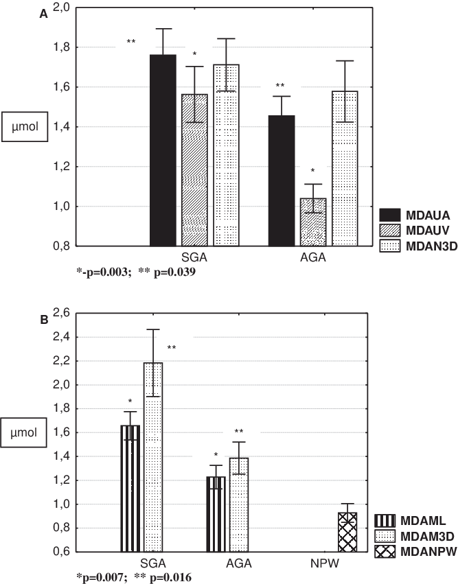 Malondialdehyde In The Blood Of Newborn Babies And - Diagram (667x851), Png Download