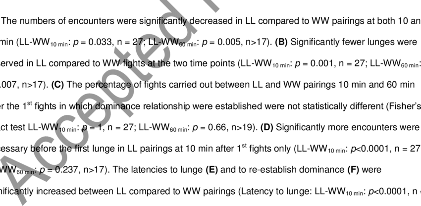 Aggressive Behavioral Patterns In Loser Loser And Winner - Temperature (850x416), Png Download