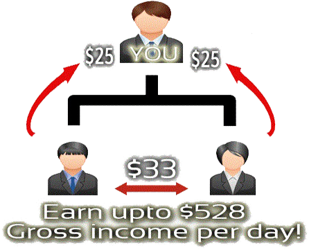 Aimworld Website Marketing Plan - Marketing (492x380), Png Download