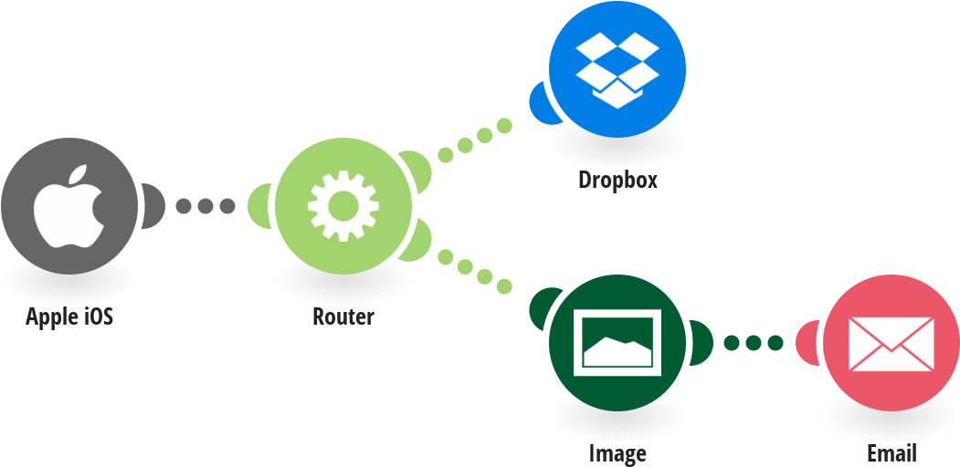 Upload New Photos From Your Apple Ios Device To Dropbox - Graphic Design (1150x602), Png Download