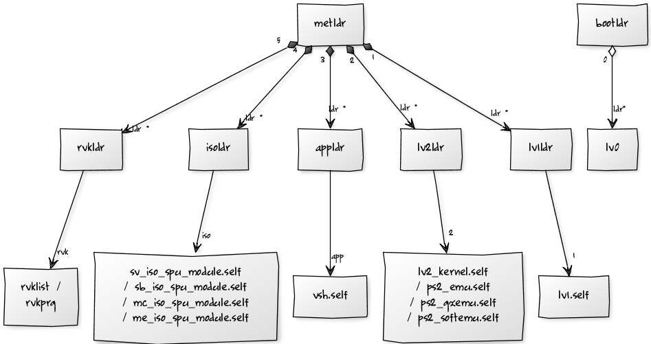 File - Ps3-cryptochain - Metldr2 Ps3 (947x501), Png Download