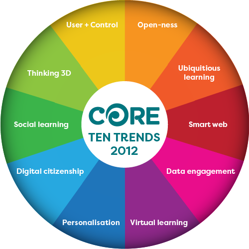 Pie Graph - Changing Role In Education (500x500), Png Download