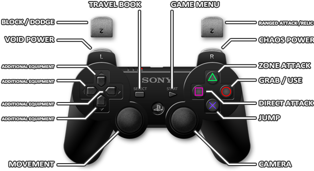 1 - Ps3 - Controls - Castlevania - Lords Of Shadow - Castlevania Lords Of Shadow Controls (640x401), Png Download