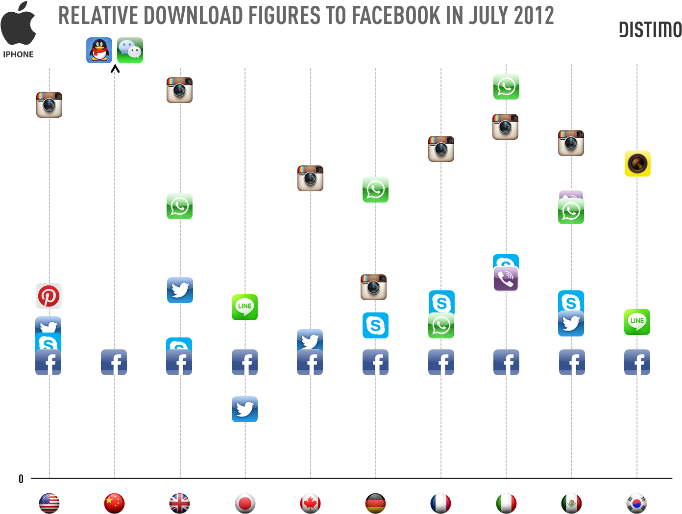 Twitter, Skype, Instagram & Other Apps Downloaded More - Most Popular Korean App (1435x1068), Png Download