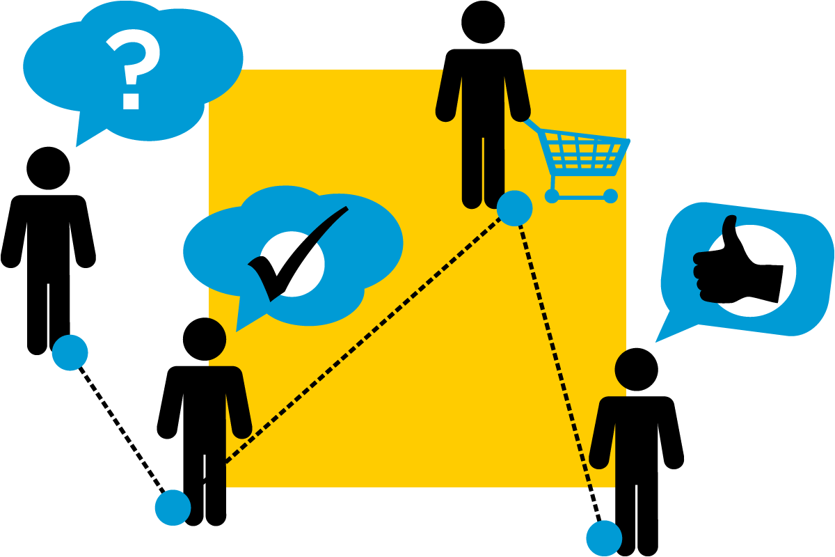 Customer Experience (1200x800), Png Download