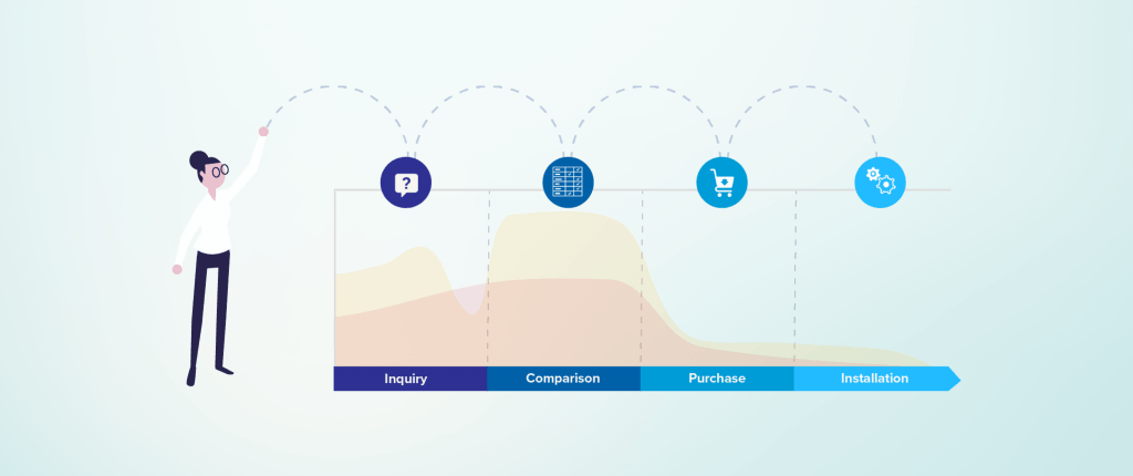 Sample Journey Map User Journey Full Size Png Download Seekpng