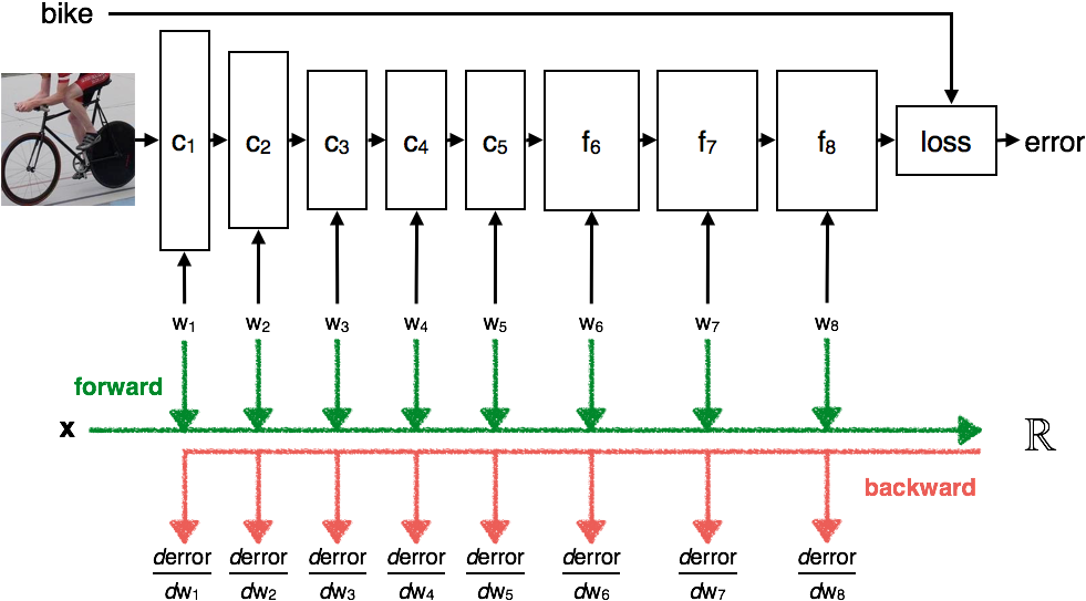 Cover - Zeiler Fergus Network 171 (985x557), Png Download
