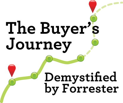Buyersjourney - Forrester Buyers Journey (415x348), Png Download