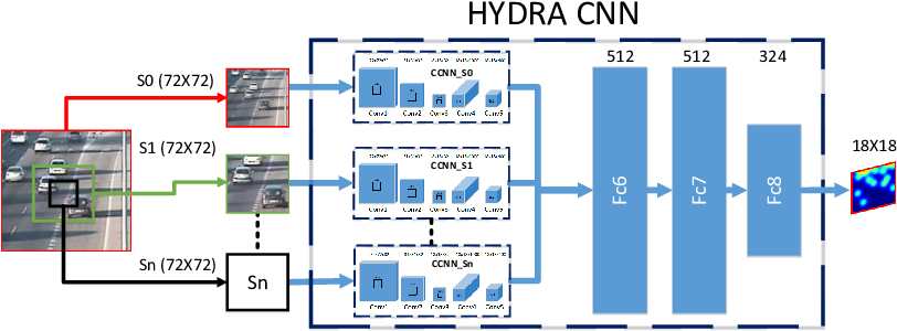 The Network Uses A Pyramid Of Input Patches - Cnn Input Different Size (830x321), Png Download
