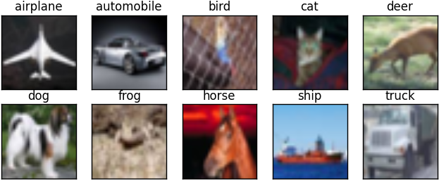 Data Pre-processing - Cifar10 Dataset (638x273), Png Download