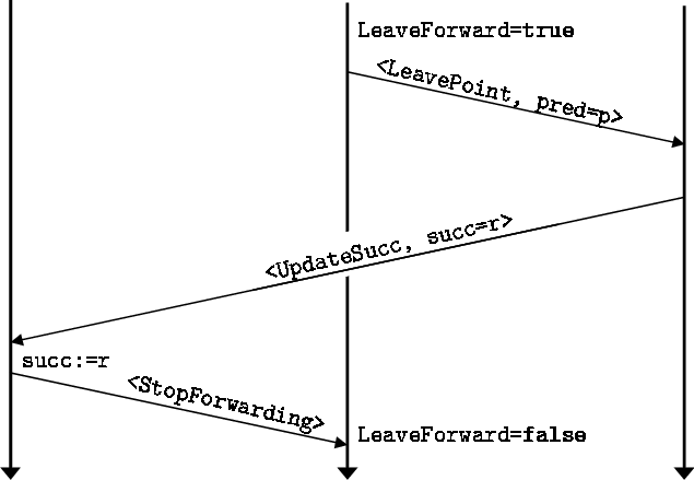 Time-space Diagram Showing How A Leaving Node Should - Diagram (635x439), Png Download