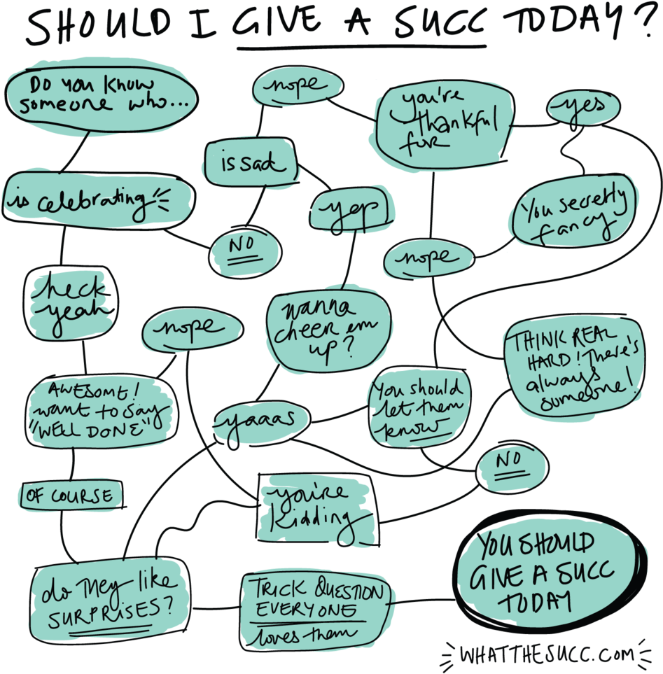 Should I Give A Succ Web - Illustration (1000x1000), Png Download