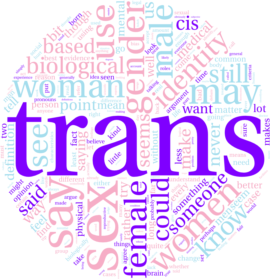 My Wordcloud Guess What I Spend Time Arguing About - Craigslist Logo 2018 (1000x1000), Png Download