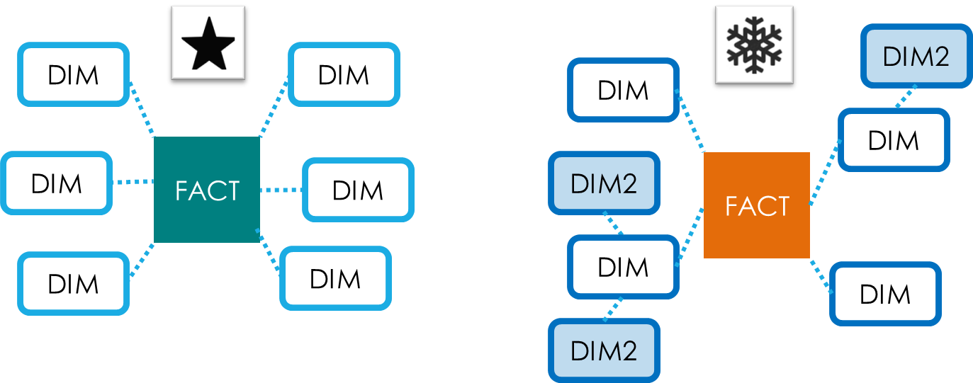 Centipede3 - Data Warehouse Schema Icon (1373x541), Png Download