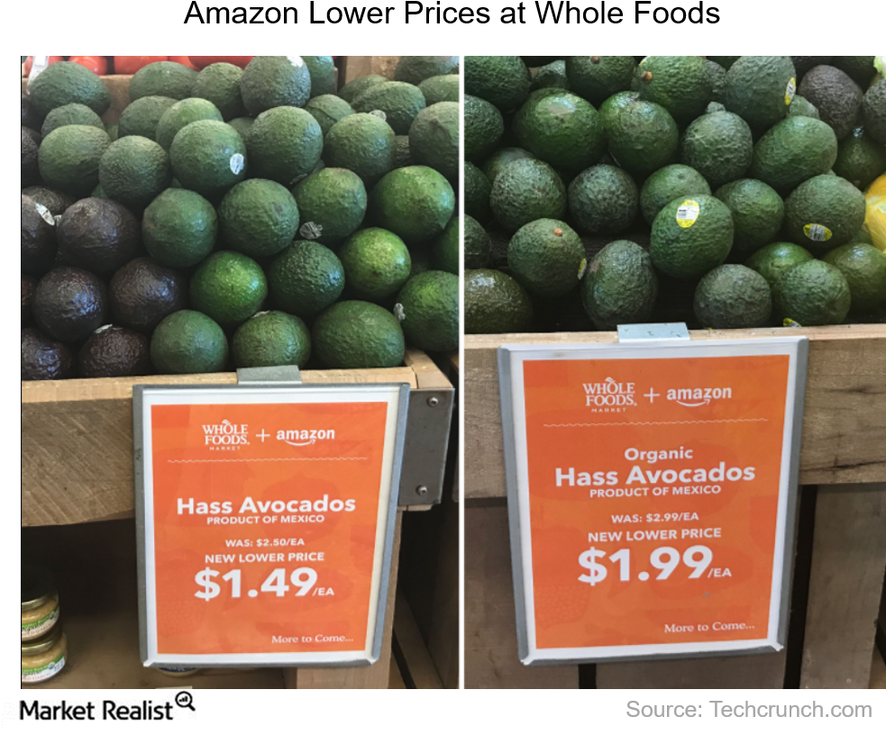 Change In Whole Foods' Pricing Strategy Starts To Impact - Wholefoods Prices (983x837), Png Download