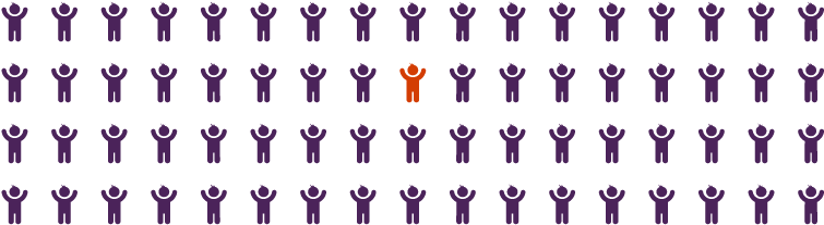 Autism Defined - 1 In 68 (760x242), Png Download