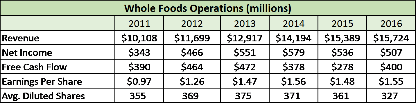 Unless Otherwise Stated, Data In The Tables Throughout - Number (1432x356), Png Download