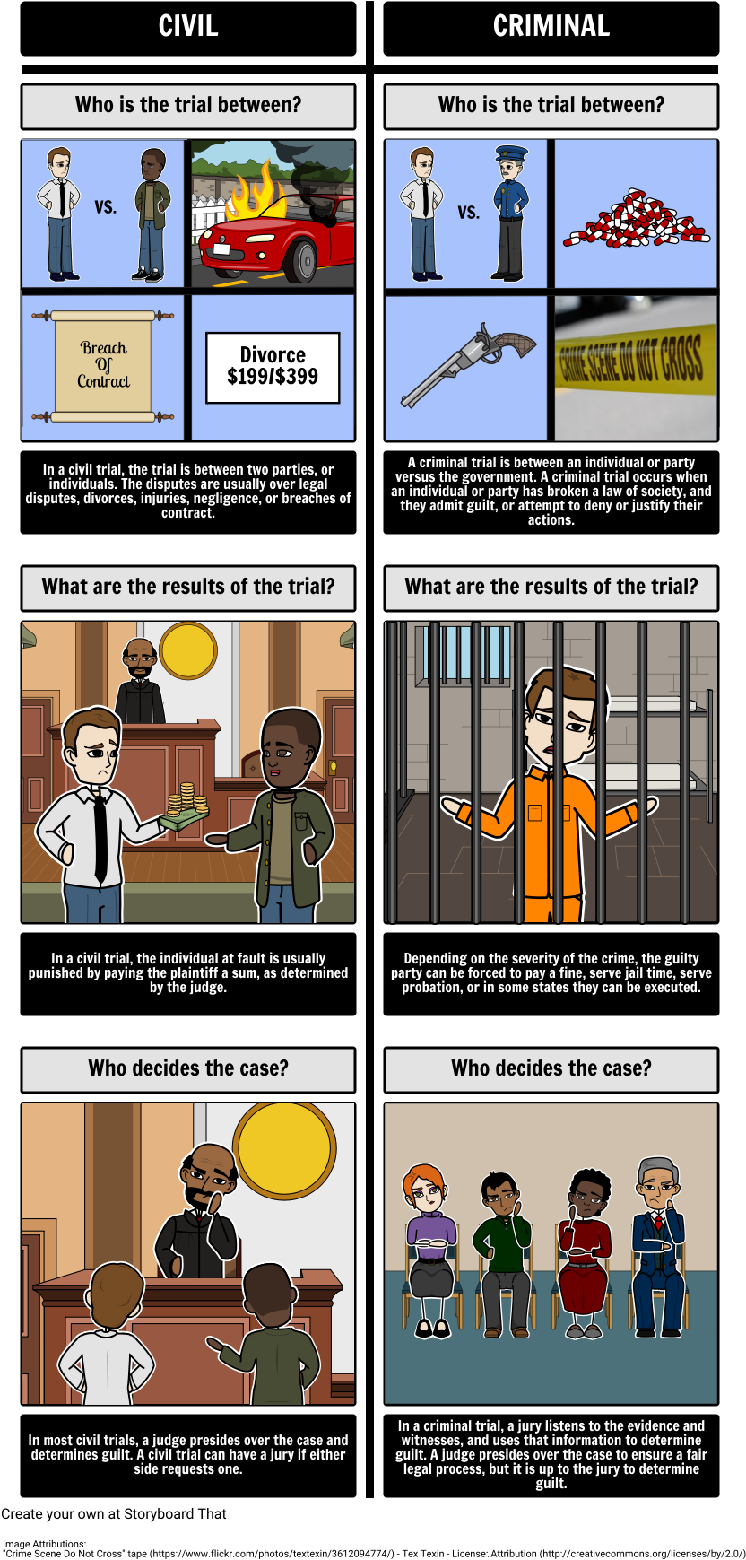 Criminal Trials - Criminal Law (843x1762), Png Download