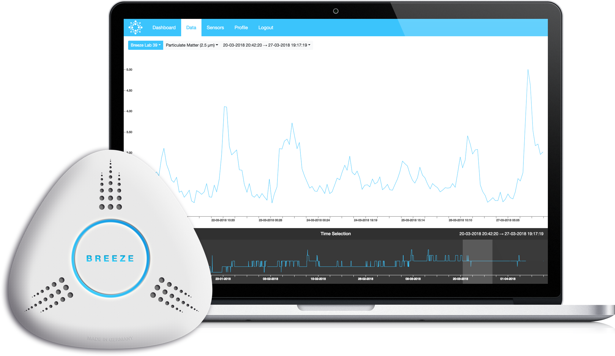 Breeze Environmental Analytics Cloud & Air Quality - Personal Computer (2500x1500), Png Download