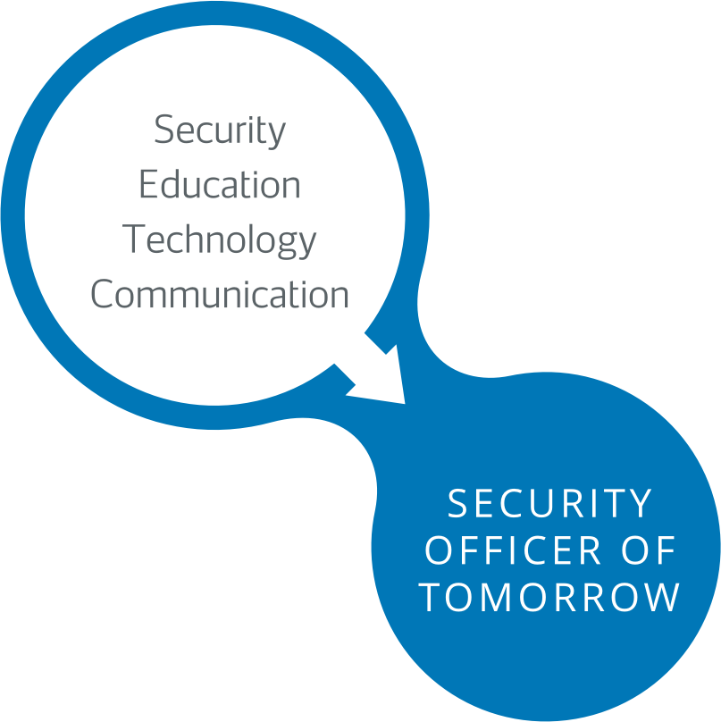 For Me Being A Security Officer Is A Job For The Future (807x808), Png Download