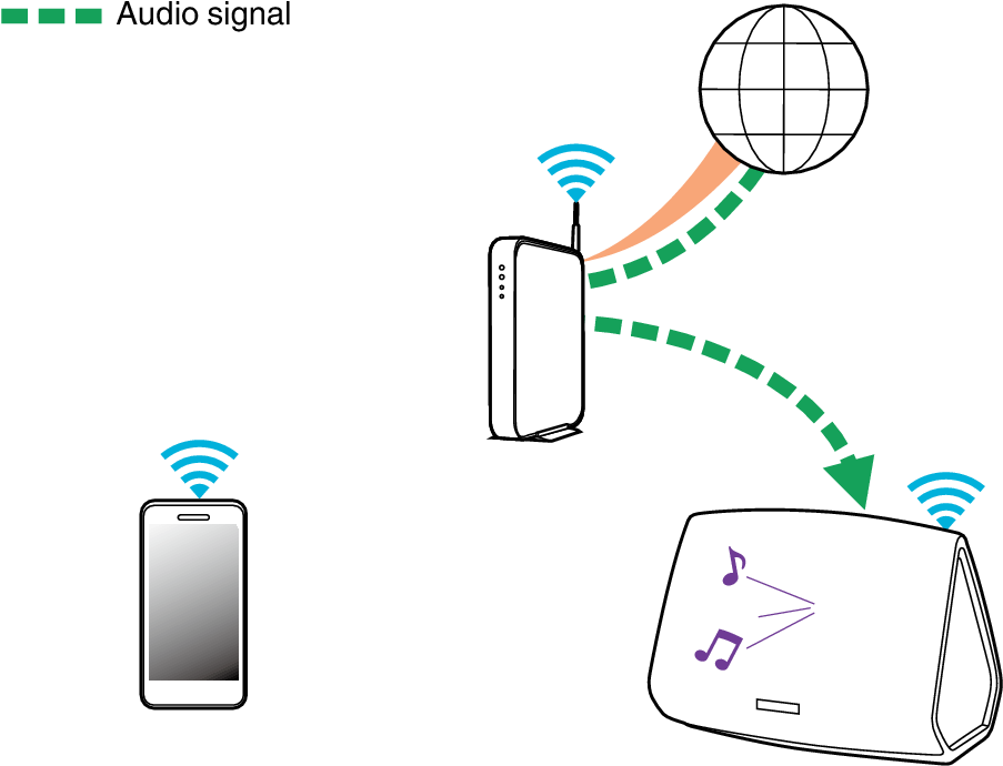 Listening Radio - Denon Heos 1 Go Pack Battery (932x707), Png Download