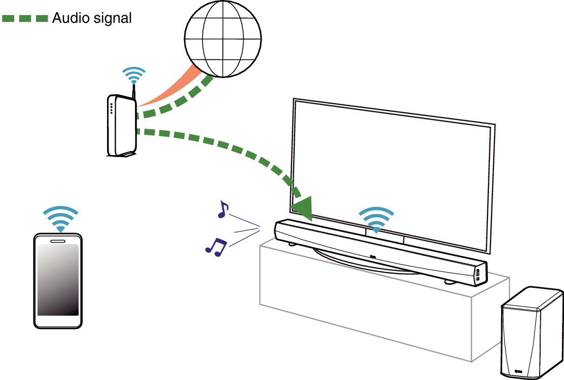 Conne Hc Iradio - Web Design (1112x750), Png Download