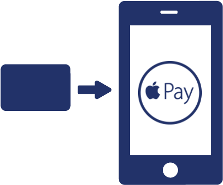 Add Card Apple Pay Step - Apple (461x386), Png Download