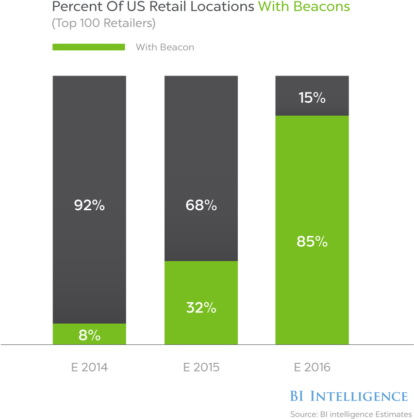 Business Insider Predicts That By The End Of 2016, - Diagram (1920x1080), Png Download