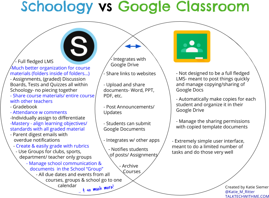 Schoology Vs Google Classroom Teaching Technology, - St Hildas Primary School (960x720), Png Download