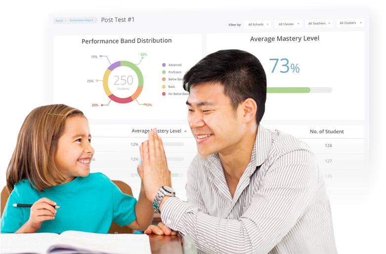 Edulastic Google Classroom Integration - إعداد المعلم في ضوء تجارب بعض الدول [book] (794x514), Png Download