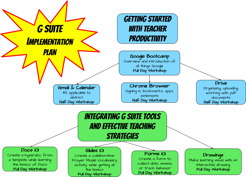 ½ Day G Suite Options - Diagram (960x720), Png Download