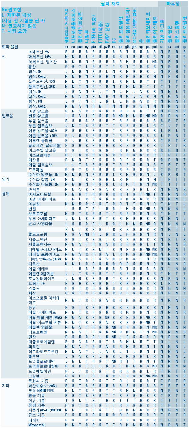 Lifesci Fil Guide Ko - Tints And Shades (662x1497), Png Download