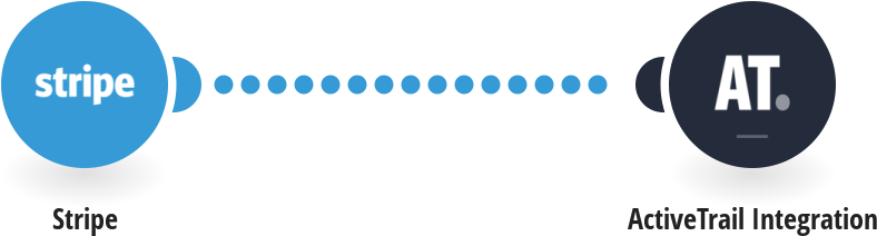 Add New Stripe Customers To Activetrail - Circle (850x445), Png Download