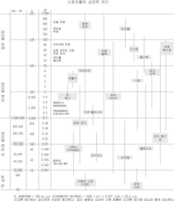 Particlesizetabko - Number (595x677), Png Download